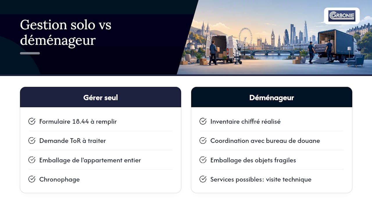 Un déménagement Lausanne-Londres accompagné de bout en bout — overview diagram