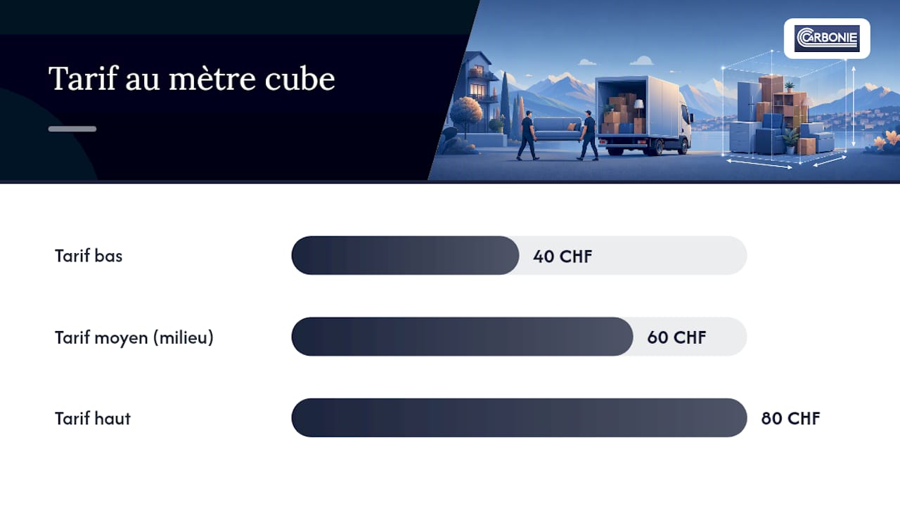 Comparaison des prix de déménagement