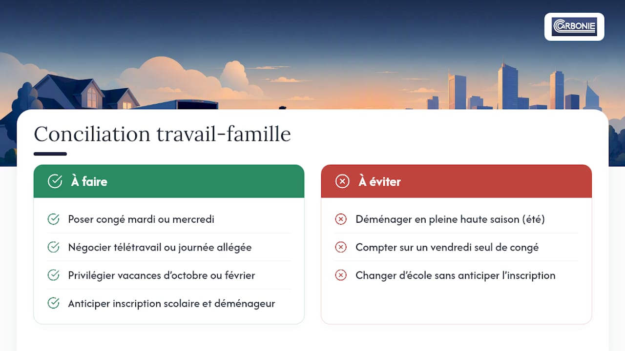 Comment concilier travail, enfants et école dans le choix de la date ? — overview diagram