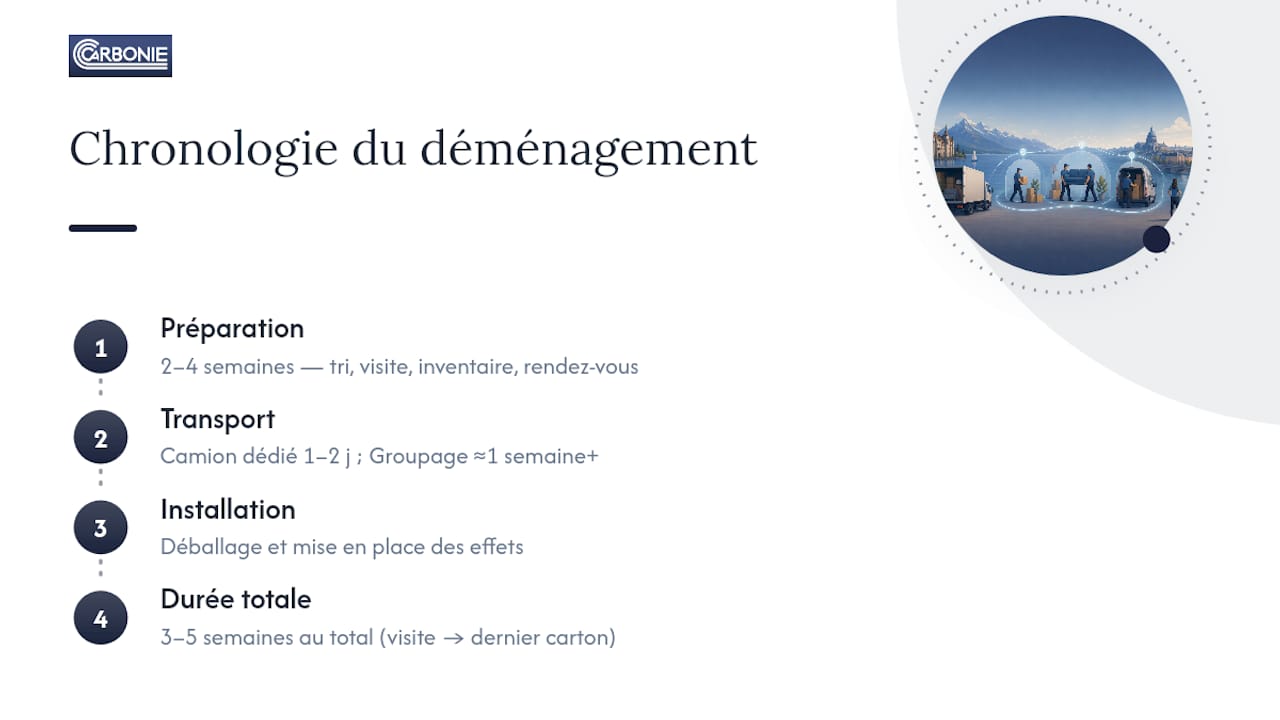 Calendrier d’un déménagement de Lausanne à Paris