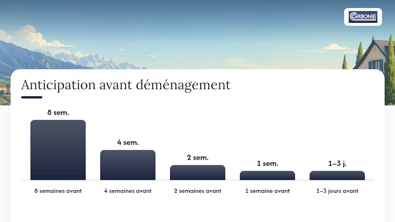 Quel planning suivre, de huit semaines avant à l'après-déménagement ? — overview diagram