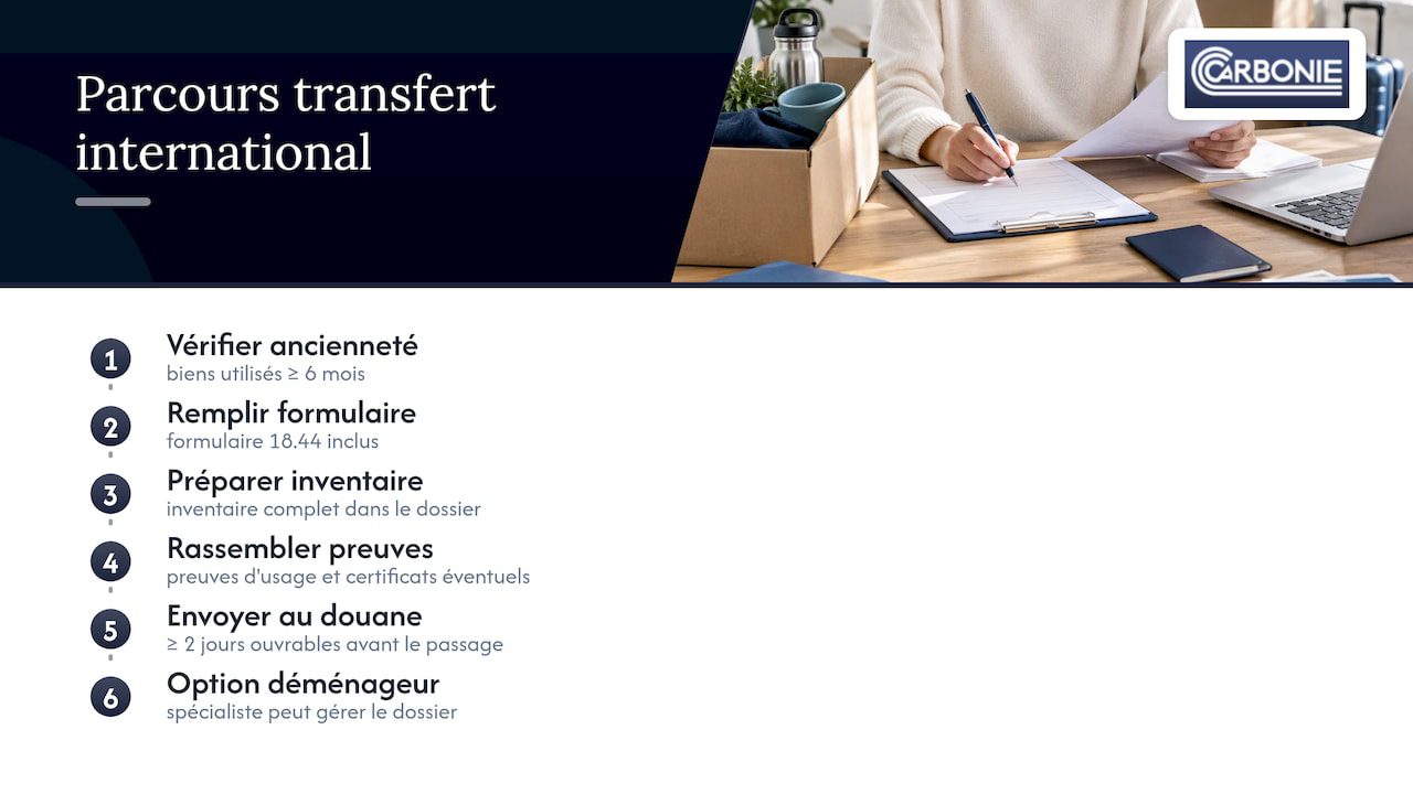Les étapes des formalités douanières internationales