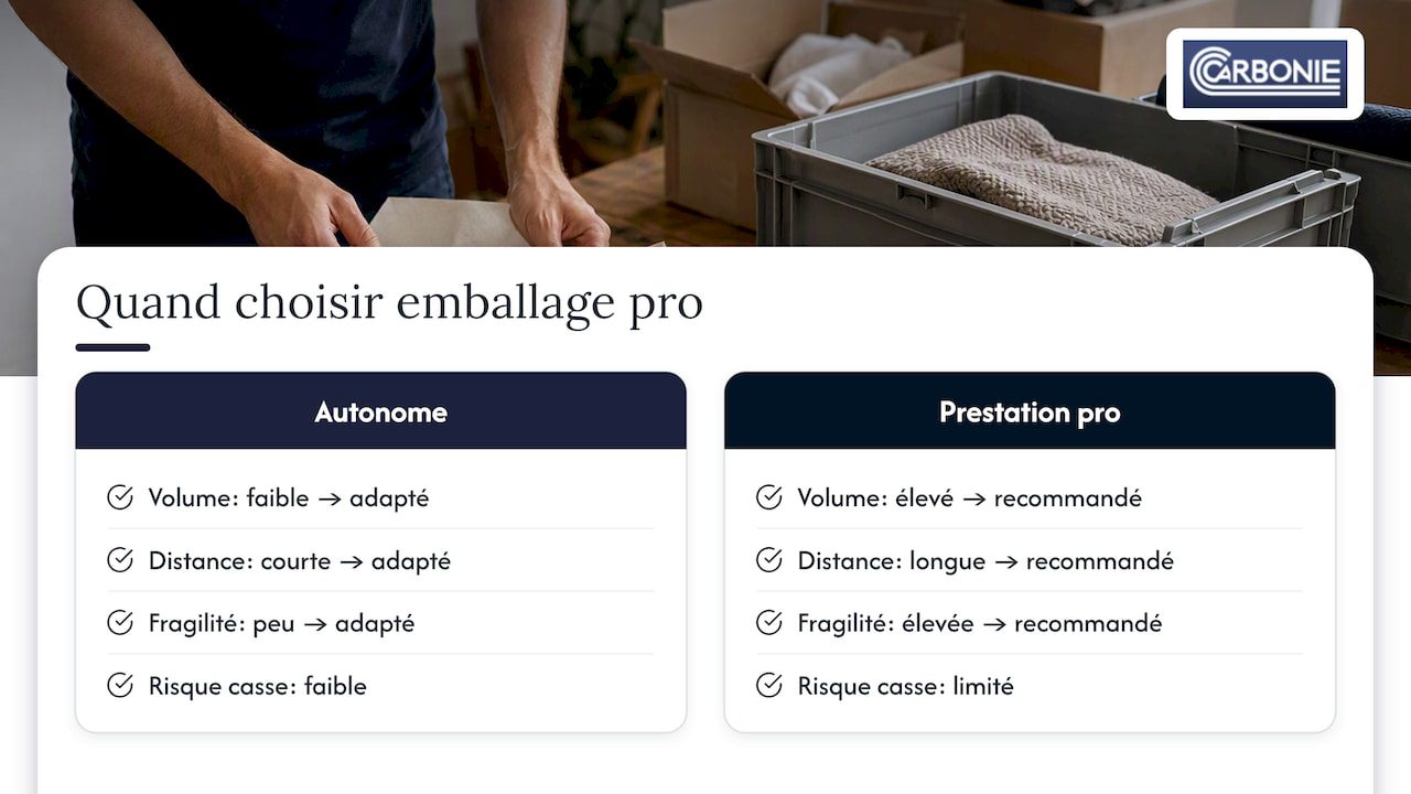 Trois critères pour bien choisir son emballage