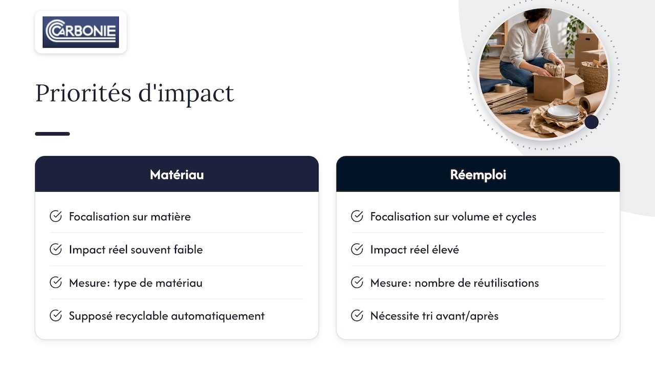 Ce que l'on oublie souvent dans les conseils sur l'emballage écologique — overview diagram
