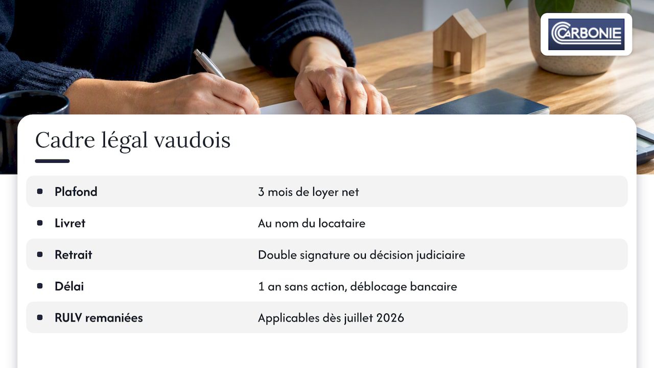 Le cadre légal de la garantie de loyer dans le canton de Vaud — overview diagram