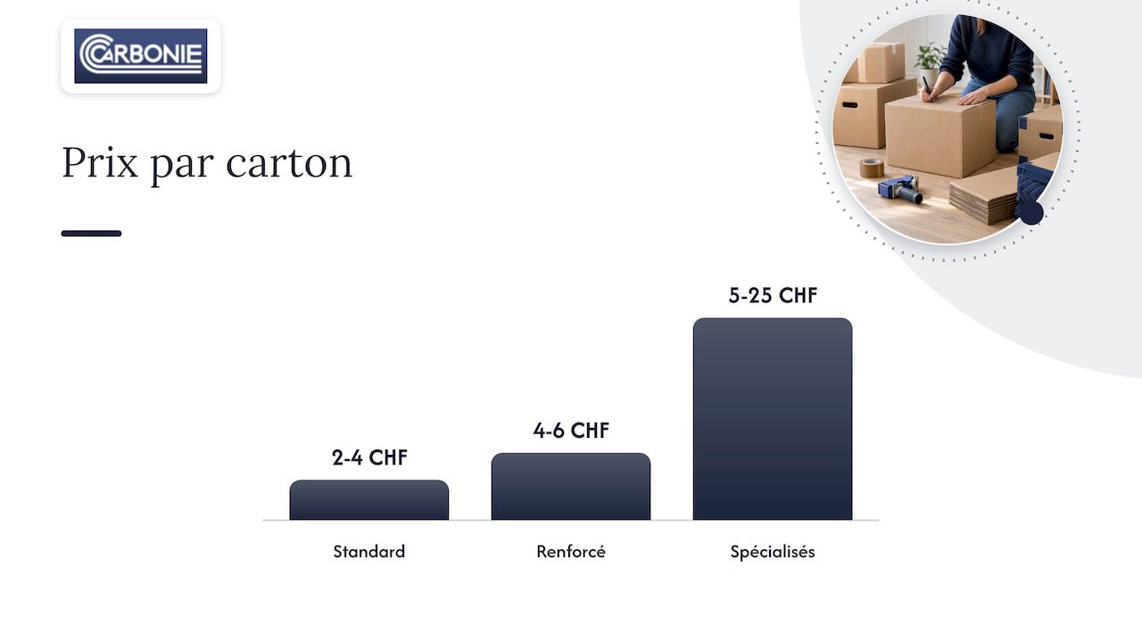 Quel matériel et quels formats de cartons prévoir ? — overview diagram