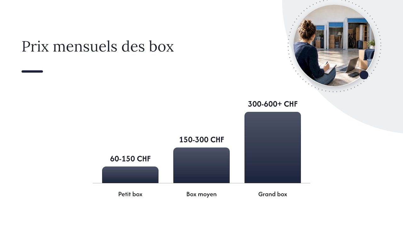 Combien coûte un box selon sa taille ? — overview diagram