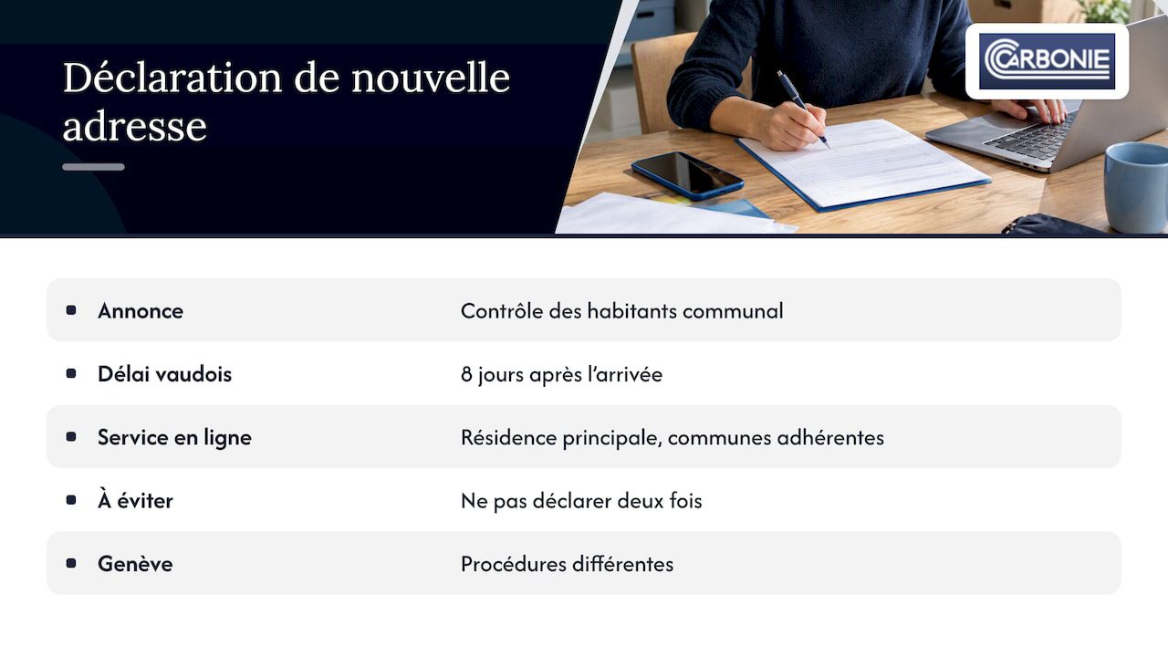 Les démarches administratives qui touchent à l'adresse — overview diagram