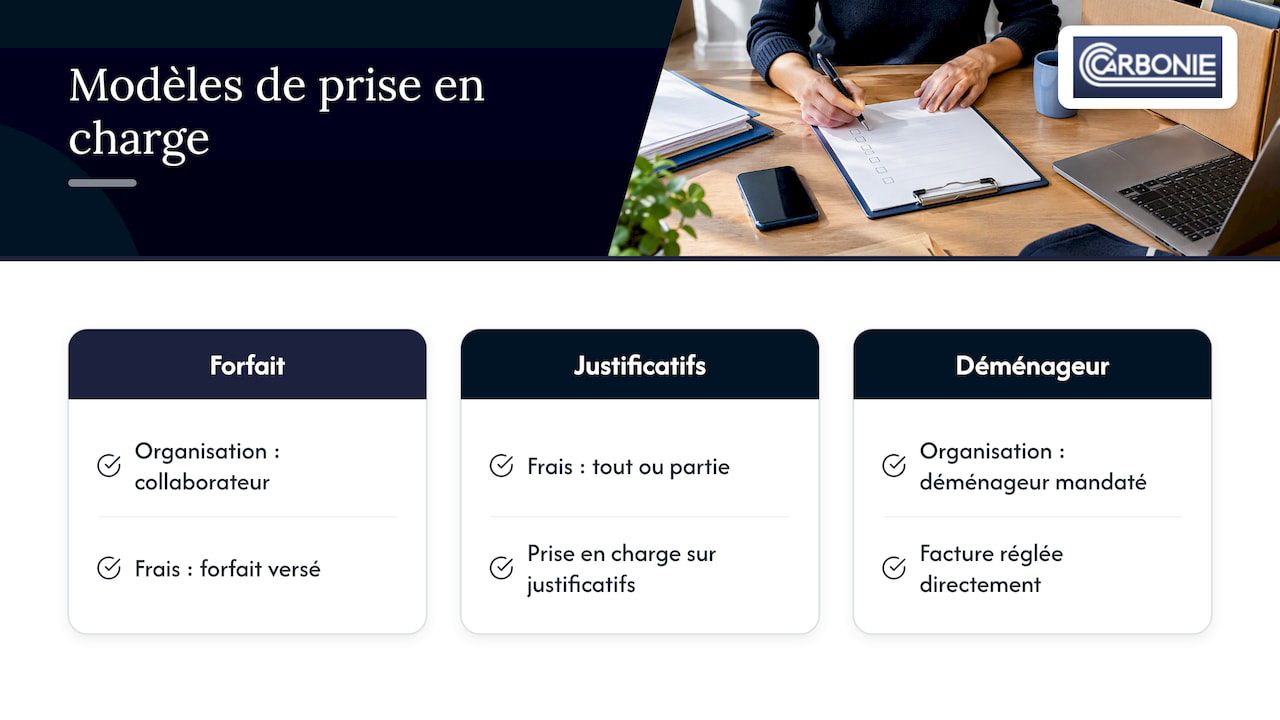 Trois options pour financer un déménagement professionnel