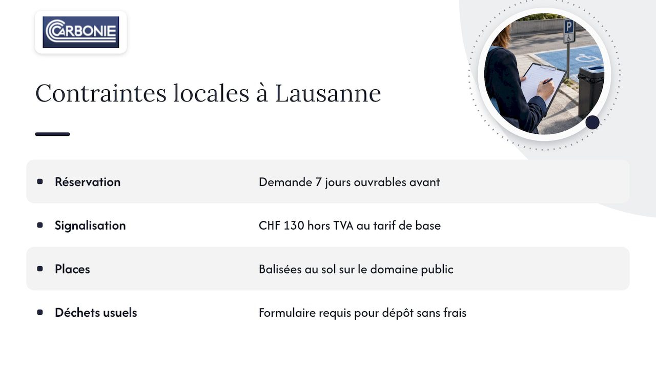 Les contraintes locales à Lausanne — overview diagram
