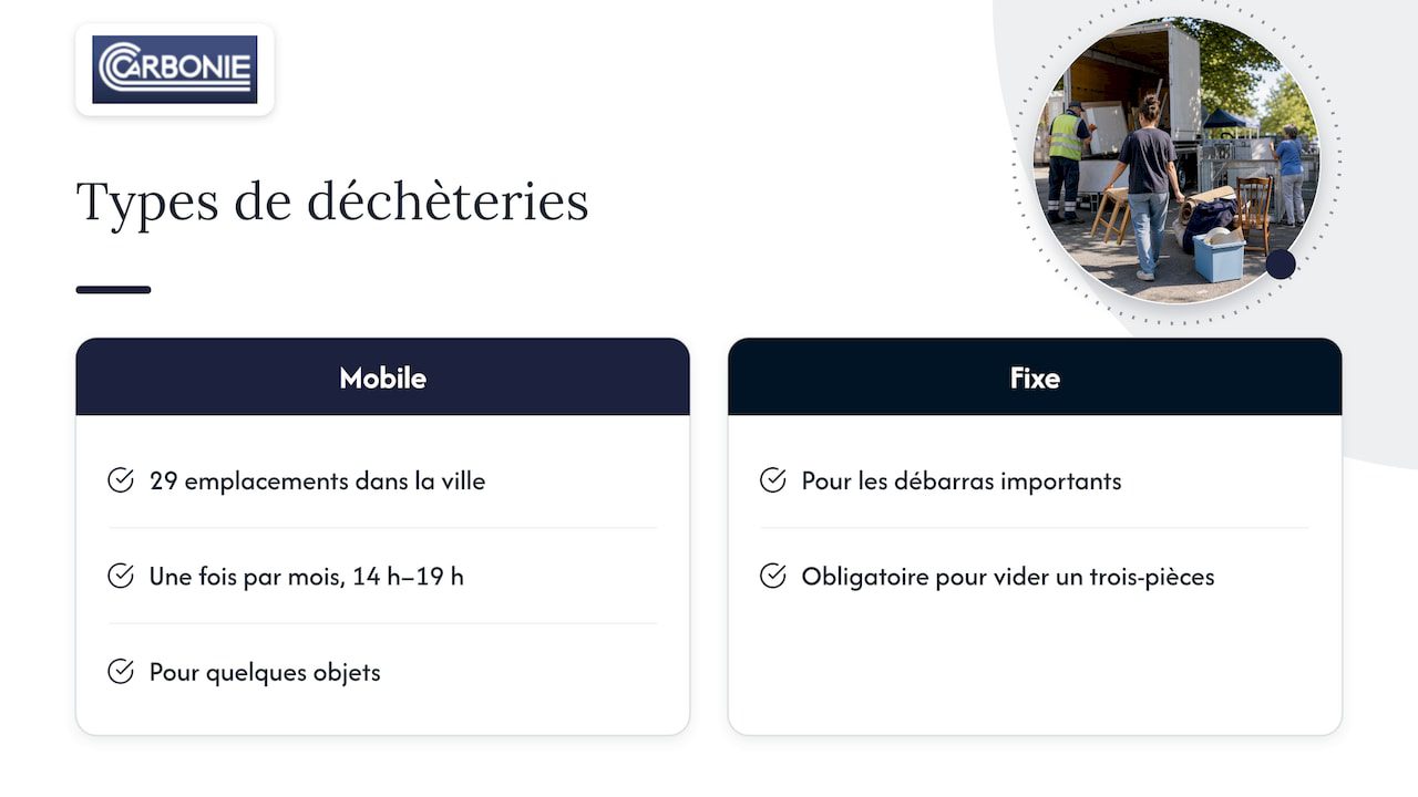 Comparaison des déchèteries mobile et fixe